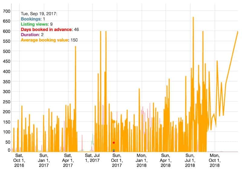 Pitchup supplier dashboard stats